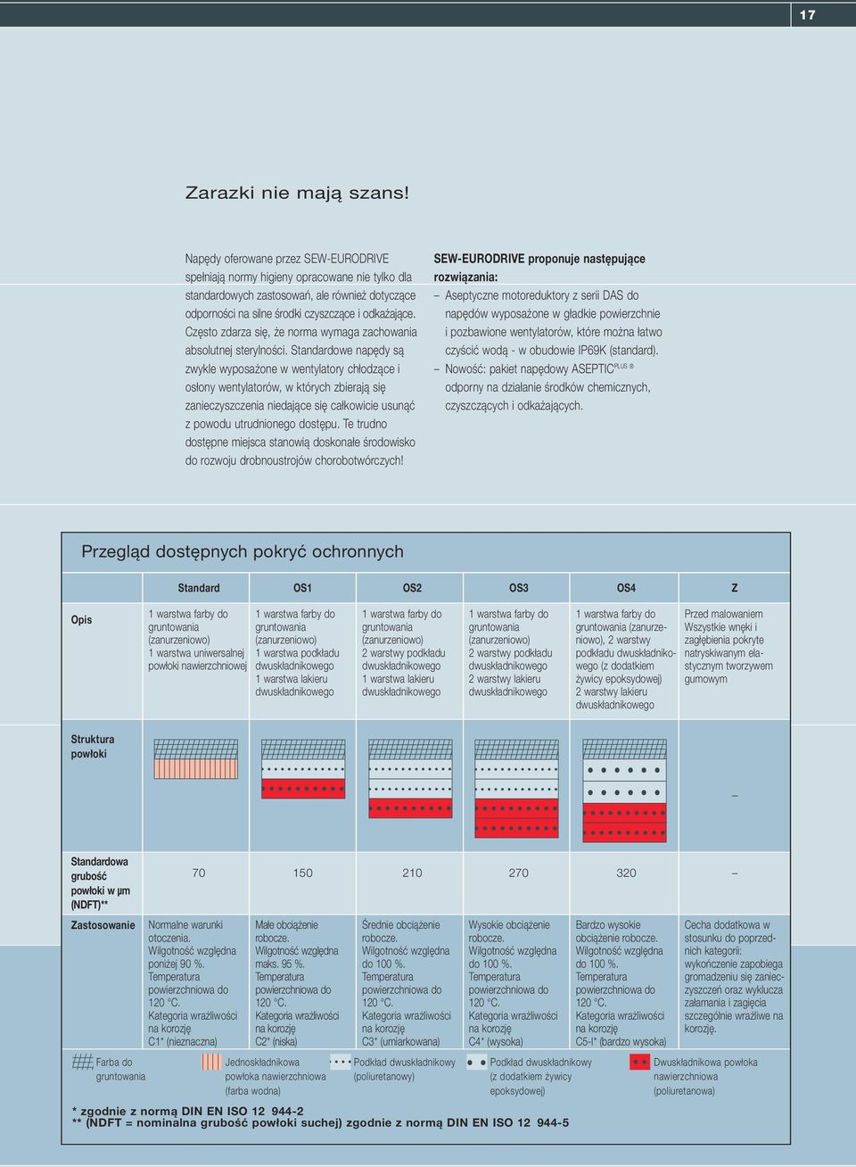 Często zdarza się, że norma wymaga zachowania absolutnej sterylności.