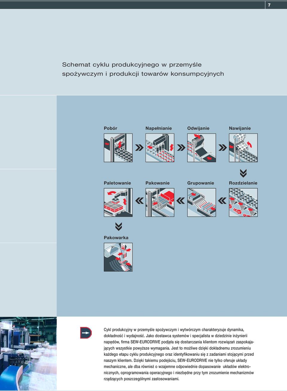 Jako dostawca systemów i specjalista w dziedzinie inżynierii napędów, firma SEW-EURODRIVE podjęła się dostarczania klientom rozwiązań zaspokajających wszystkie powyższe wymagania.