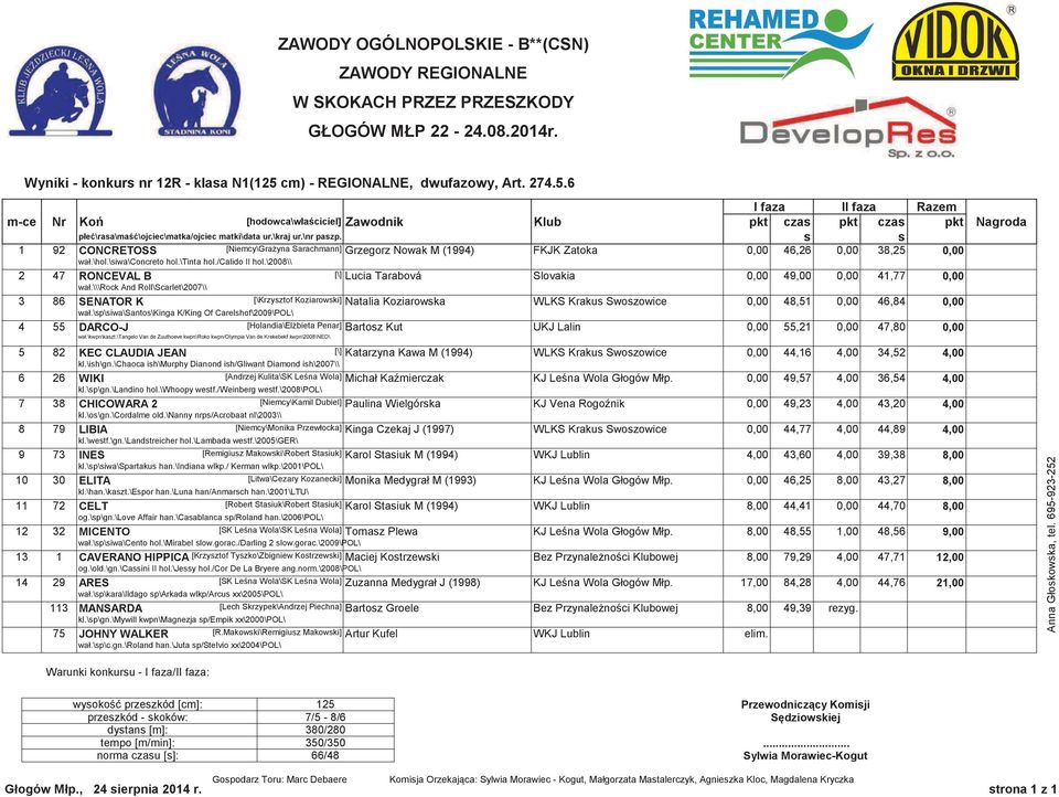 \2008\\ 2 47 RONCEVAL B [\] Lucia Tarabová Slovakia 0,00 49,00 0,00 41,77 0,00 wał.