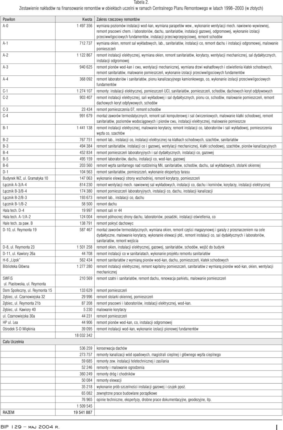 poziomów instalacji wod-kan, wymiana parapetów wew., wykonanie wentylacji mech. nawiewno-wywiewnej, remont pracowni chem.