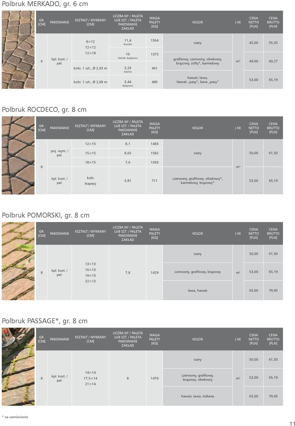 2,09 m 3,44 489 hawaii, lawa, hawaii pasy, lawa pasy 53,00 5,19 Bydgoszcz Polbruk ROCDECO, gr.