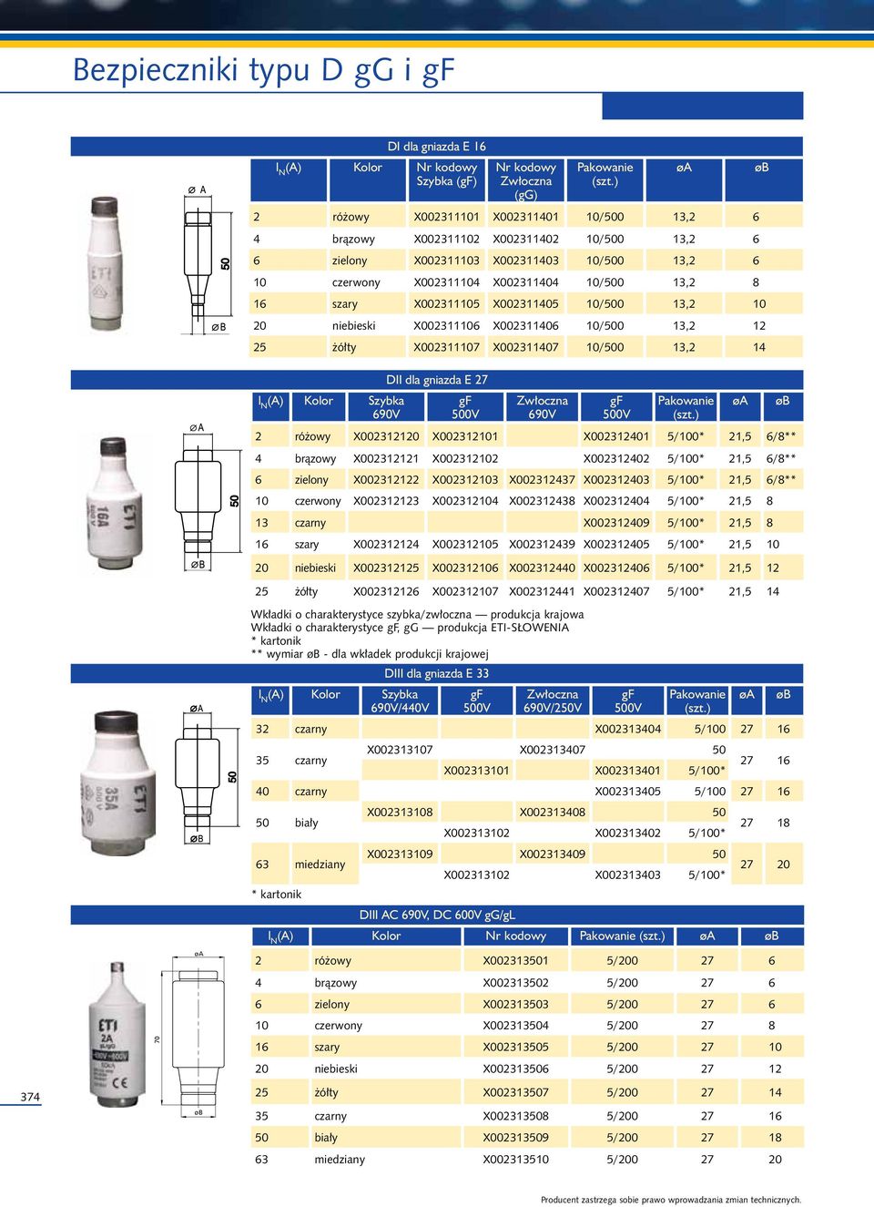 X002311407 10/500 13,2 14 (A) Kolor Szybka 690V DII dla gniazda E 27 Zwłoczna 690V 2 ró owy X002312120 X002312101 X002312401 5/100* 21,5 6/8** 4 br¹zowy X002312121 X002312102 X002312402 5/100* 21,5
