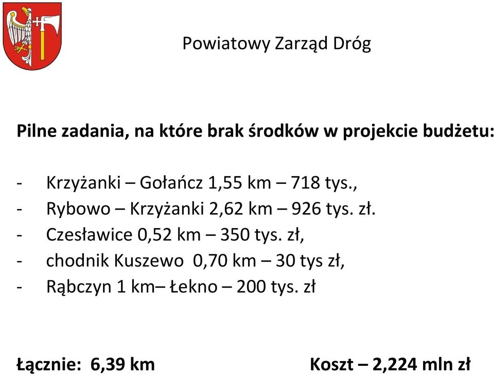 , - Rybowo Krzyżanki 2,62 km 926 tys. zł. - Czesławice 0,52 km 350 tys.