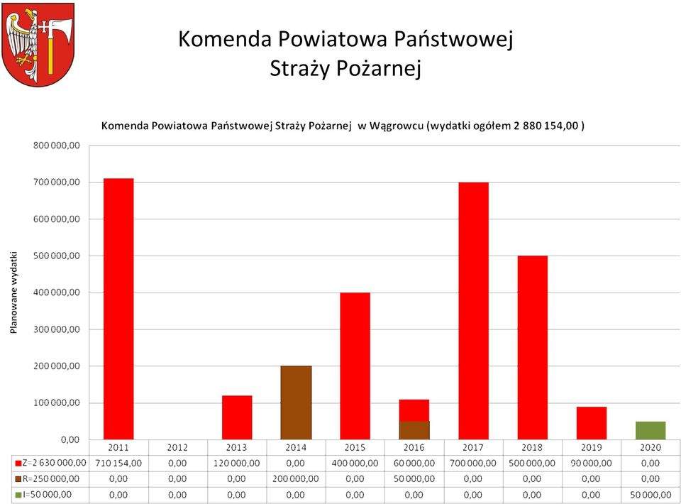 Państwowej