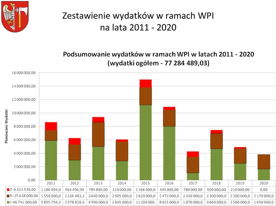 ramach WPI