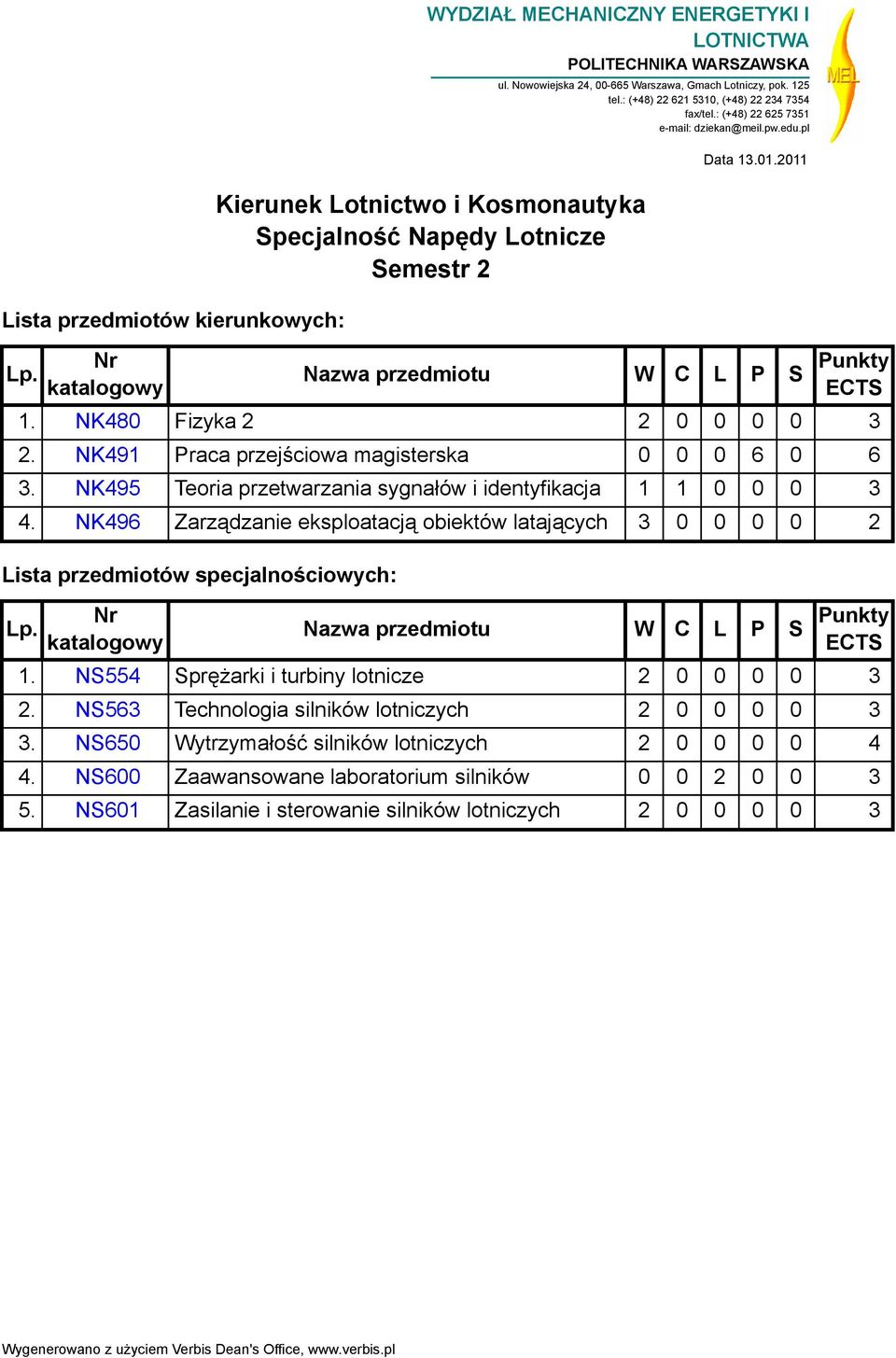 NK491 Praca przejściowa magisterska 0 0 0 6 0 6 3. NK495 Teoria przetwarzania sygnałów i identyfikacja 1 1 0 0 0 3 4.