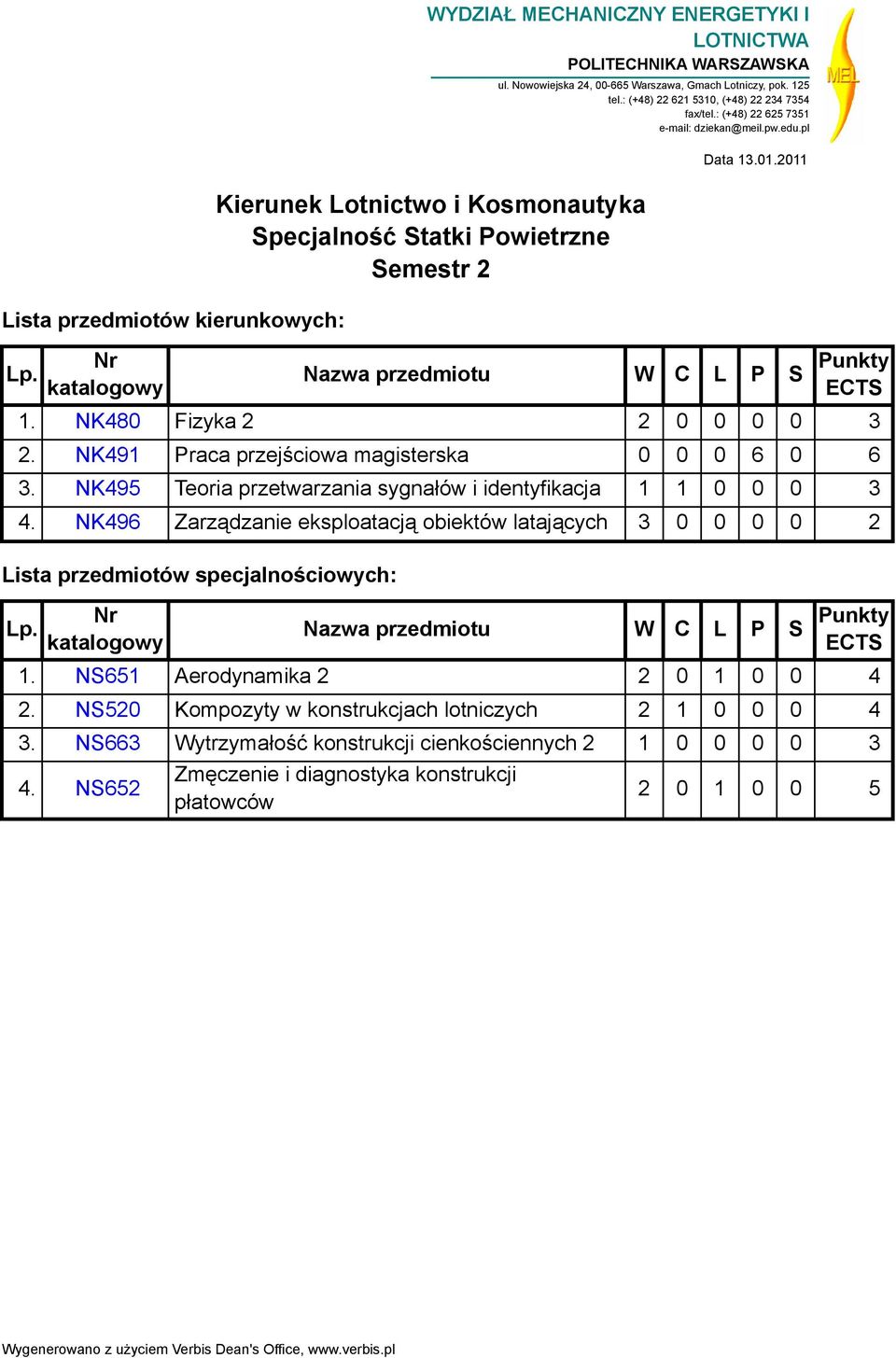 NK480 Fizyka 2 2 0 0 0 0 3 2. NK491 Praca przejściowa magisterska 0 0 0 6 0 6 3. NK495 Teoria przetwarzania sygnałów i identyfikacja 1 1 0 0 0 3 4.