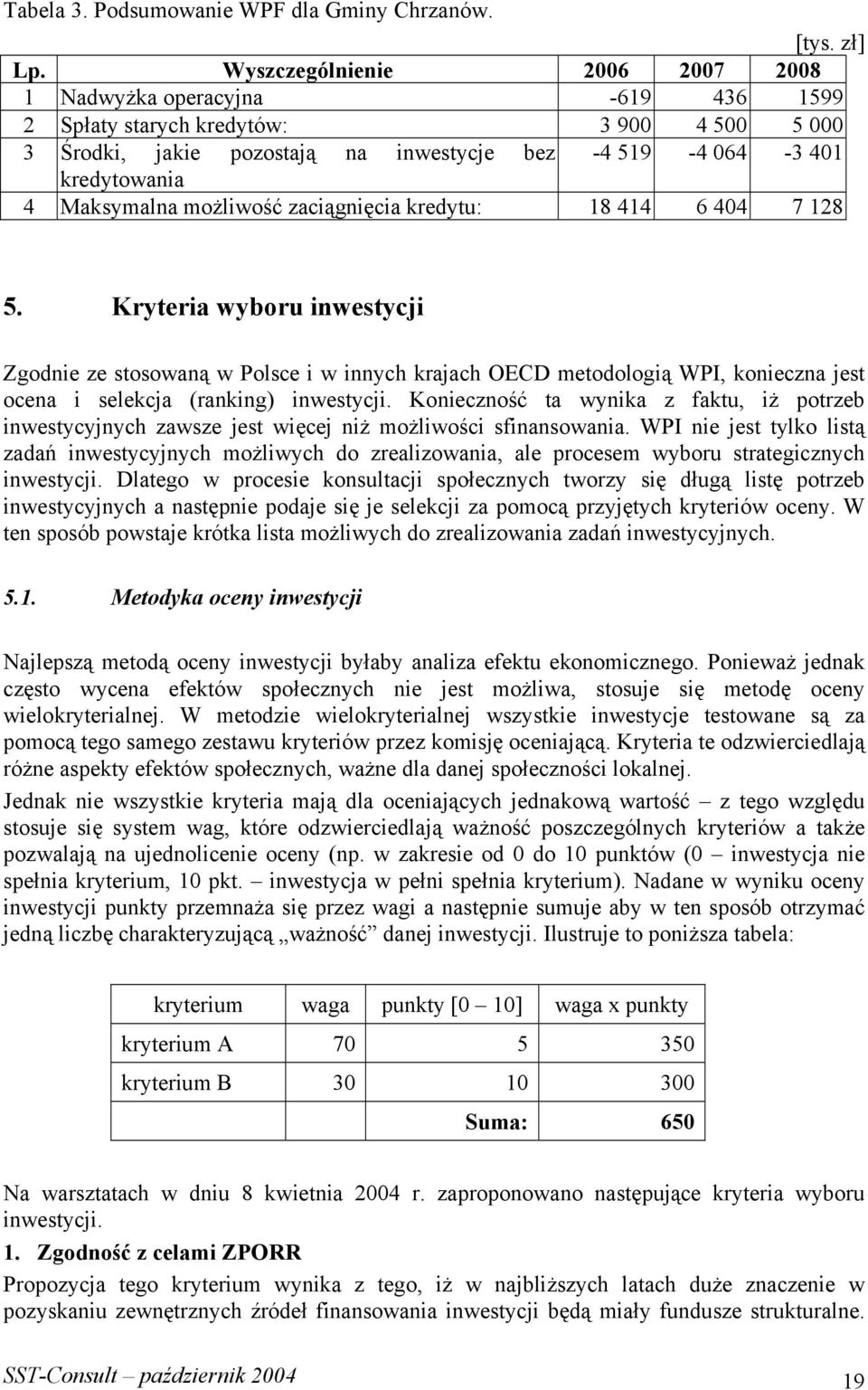 Maksymalna możliwość zaciągnięcia kredytu: 18 414 6 404 7 128 5.