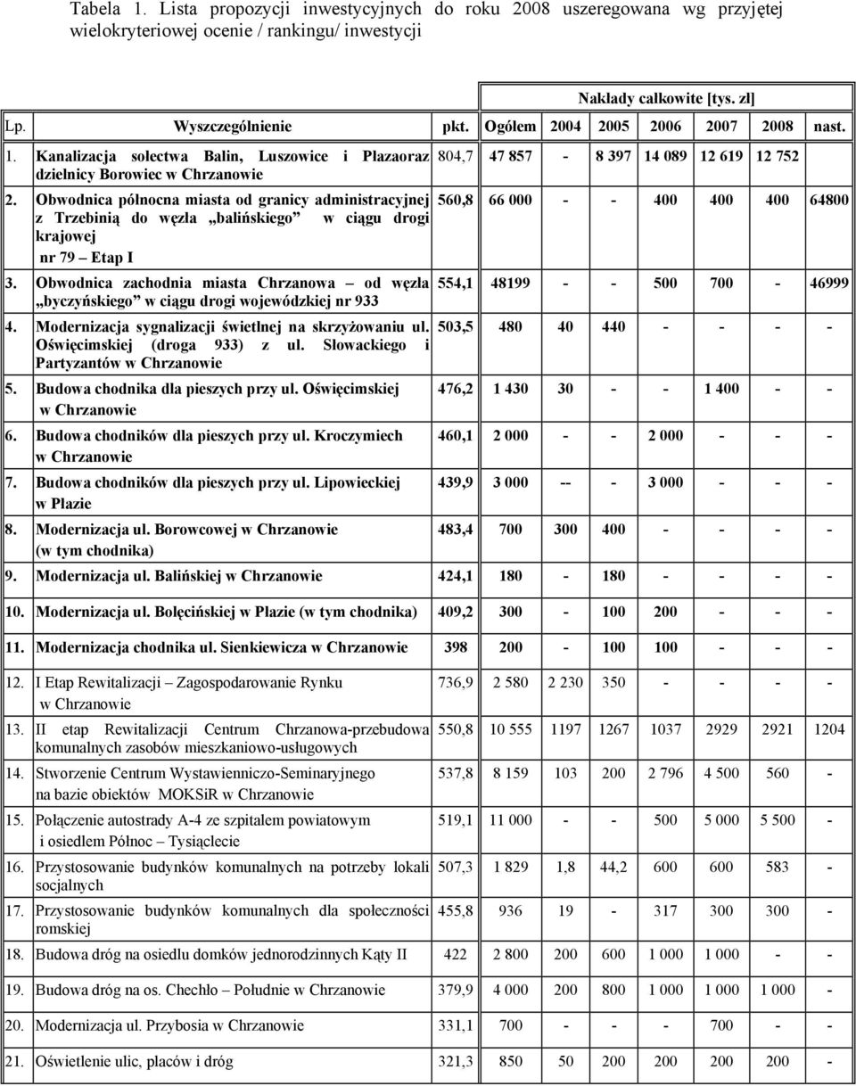 Obwodnica północna miasta od granicy administracyjnej z Trzebinią do węzła balińskiego w ciągu drogi krajowej nr 79 Etap I 3.