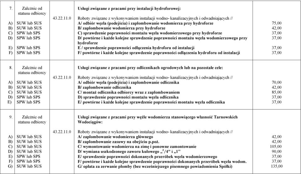 węzła wodomierzowego przy hydroforze E / sprawdzenie poprawności odłączenia hydroforu od instalacji F/ powtórne i każde kolejne sprawdzenie poprawności odłączenia hydroforu od instalacji 75,00 8.