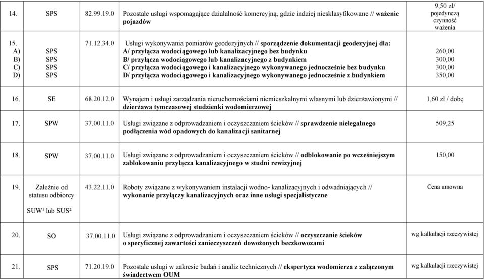 budynkiem C/ przyłącza wodociągowego i kanalizacyjnego wykonywanego jednocześnie bez budynku D/ przyłącza wodociągowego i kanalizacyjnego wykonywanego jednocześnie z budynkiem 260,00 300,00 300,00