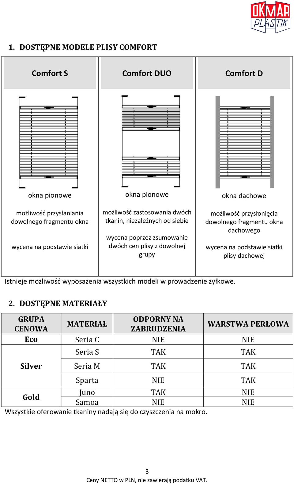 wycena na podstawie siatki plisy dachowej Istnieje możliwość wyposażenia wszystkich modeli w prowadzenie żyłkowe. 2.