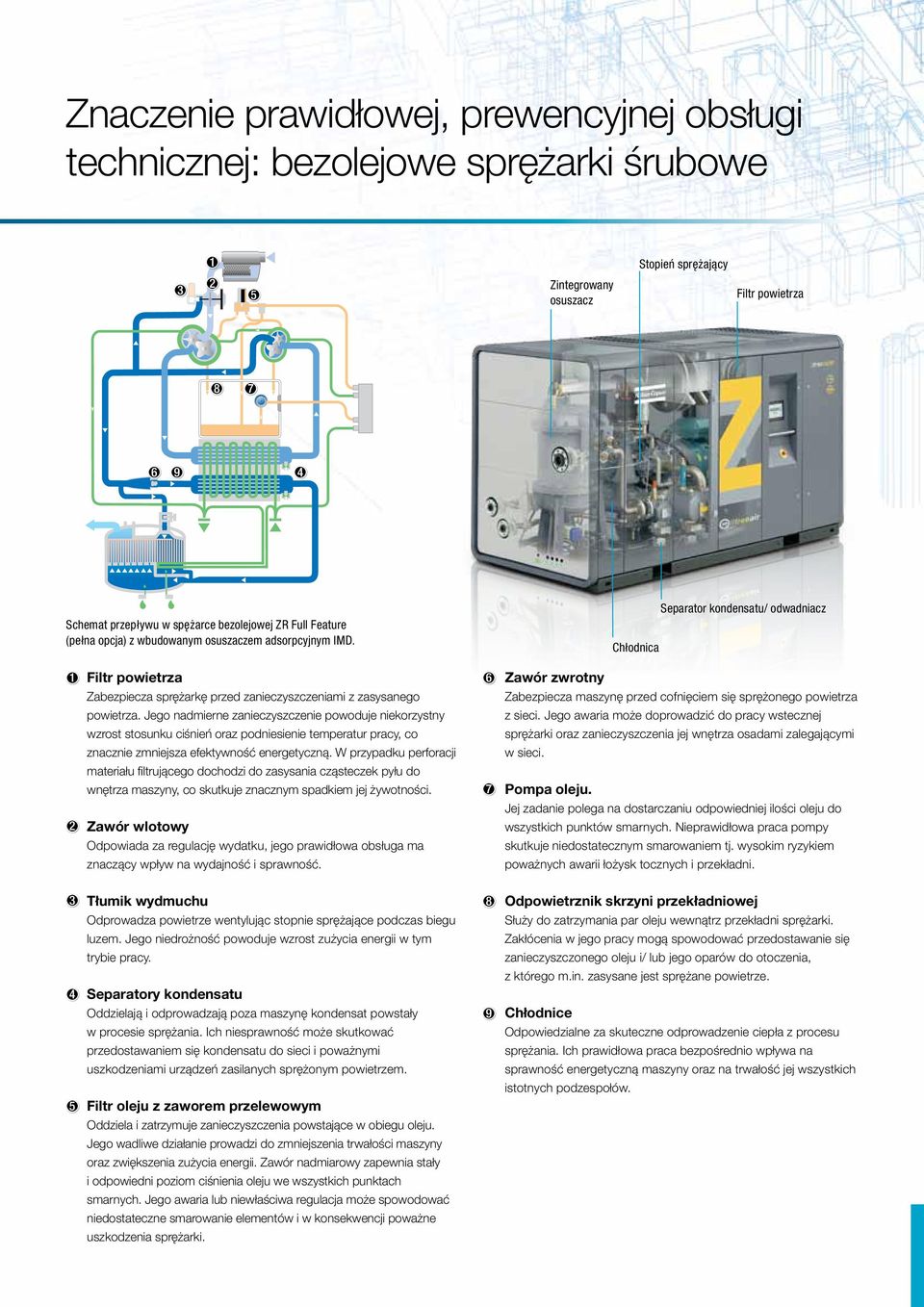 Chłodnica Separator kondensatu/ odwadniacz Filtr powietrza 6 Zawór zwrotny Zabezpiecza sprężarkę przed zanieczyszczeniami z zasysanego Zabezpiecza maszynę przed cofnięciem się sprężonego powietrza