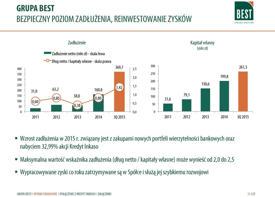 214 3Q 215 Wzrost zadłużenia w 215 r.