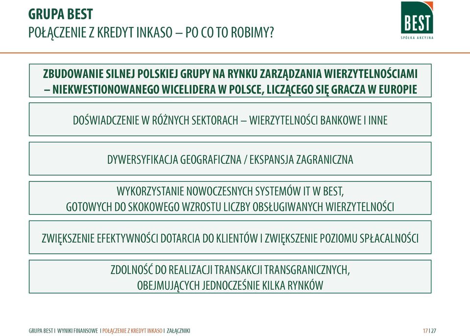 DOŚWIADCZENIE W RÓŻNYCH SEKTORACH WIERZYTELNOŚCI BANKOWE I INNE DYWERSYFIKACJA GEOGRAFICZNA / EKSPANSJA ZAGRANICZNA WYKORZYSTANIE NOWOCZESNYCH