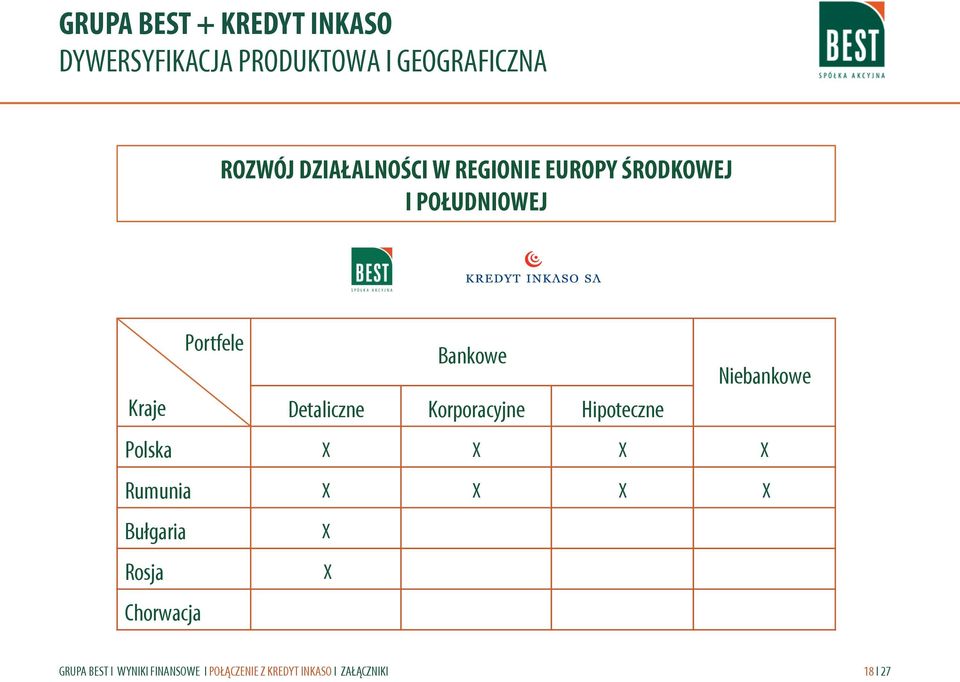 Bankowe Niebankowe Kraje Detaliczne Korporacyjne Hipoteczne