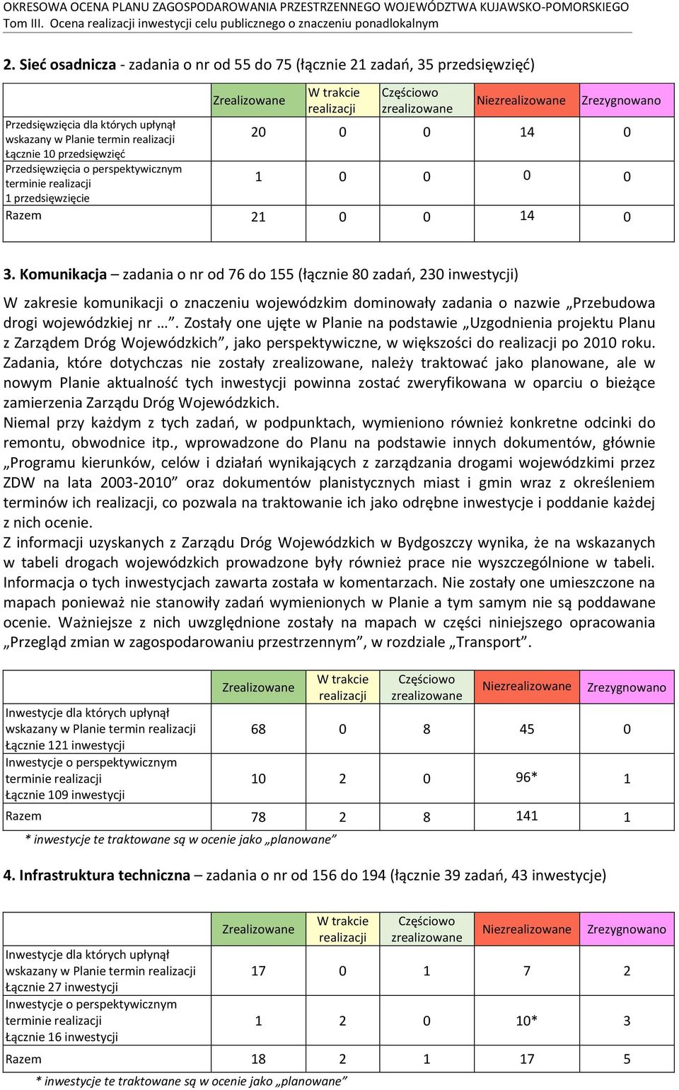 termin realizacji 20 0 0 14 0 Łącznie 10 przedsięwzięć Przedsięwzięcia o perspektywicznym terminie realizacji 1 0 0 0 0 1 przedsięwzięcie Razem 21 0 0 14 0 3.