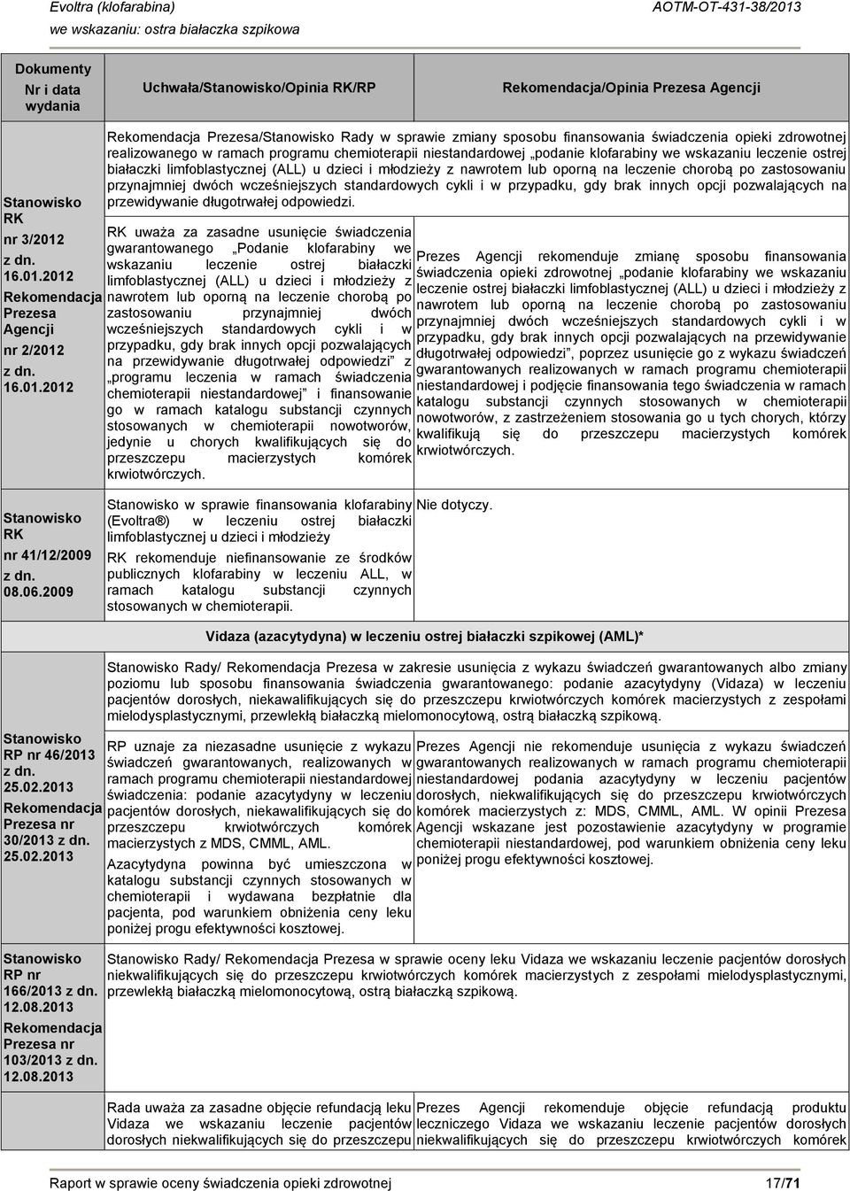 2012 Rekomendacja Prezesa Agencji nr 2/2012 2012 Rekomendacja Prezesa/Stanowisko Rady w sprawie zmiany sposobu finansowania świadczenia opieki zdrowotnej realizowanego w ramach programu chemioterapii