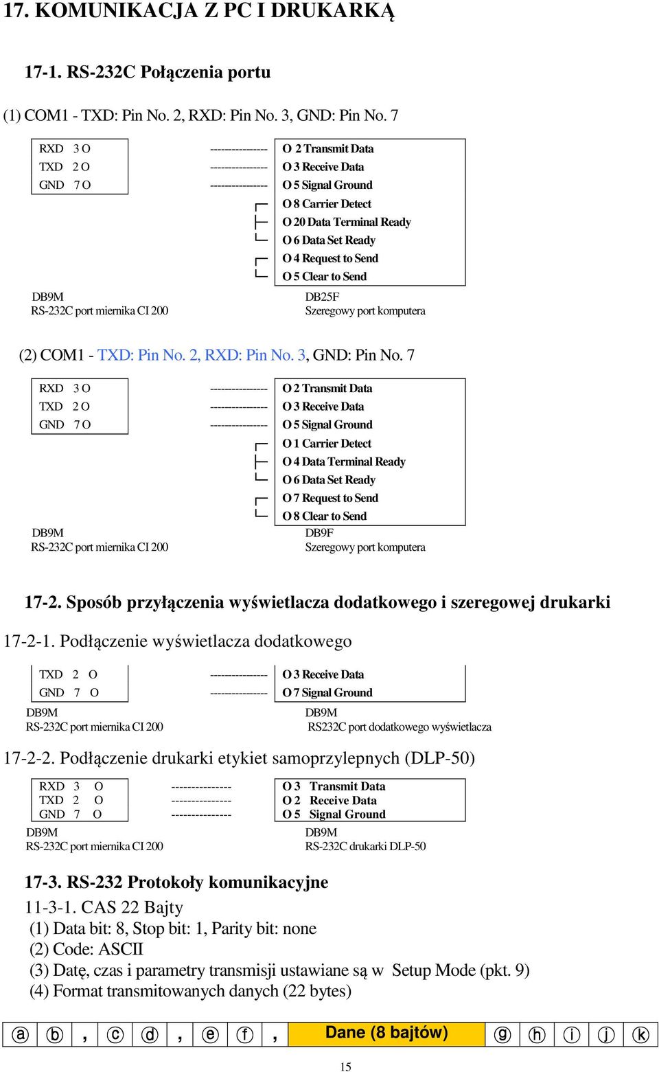 Request to Send O 5 Clear to Send DB9M DB25F RS-232C port miernika CI 200 Szeregowy port komputera (2) COM1 - TXD: Pin No. 2, RXD: Pin No. 3, GND: Pin No.