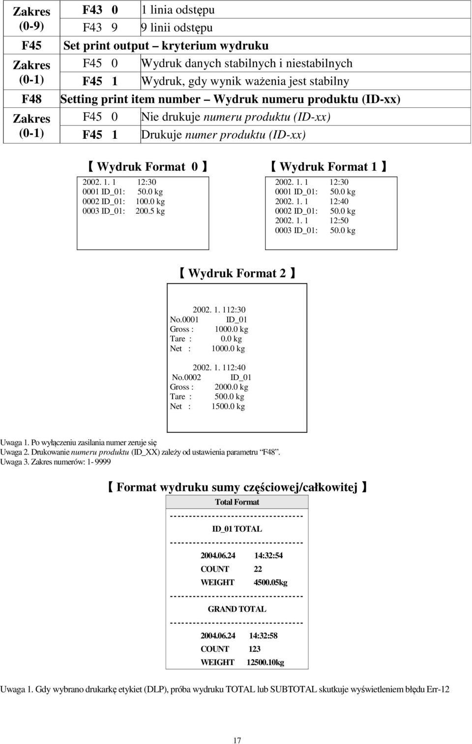 0 kg 0002 ID_01: 100.0 kg 0003 ID_01: 200.5 kg 2002. 1. 1 12:30 0001 ID_01: 50.0 kg 2002. 1. 1 12:40 0002 ID_01: 50.0 kg 2002. 1. 1 12:50 0003 ID_01: 50.0 kg Wydruk Format 2 2002. 1. 112:30 No.