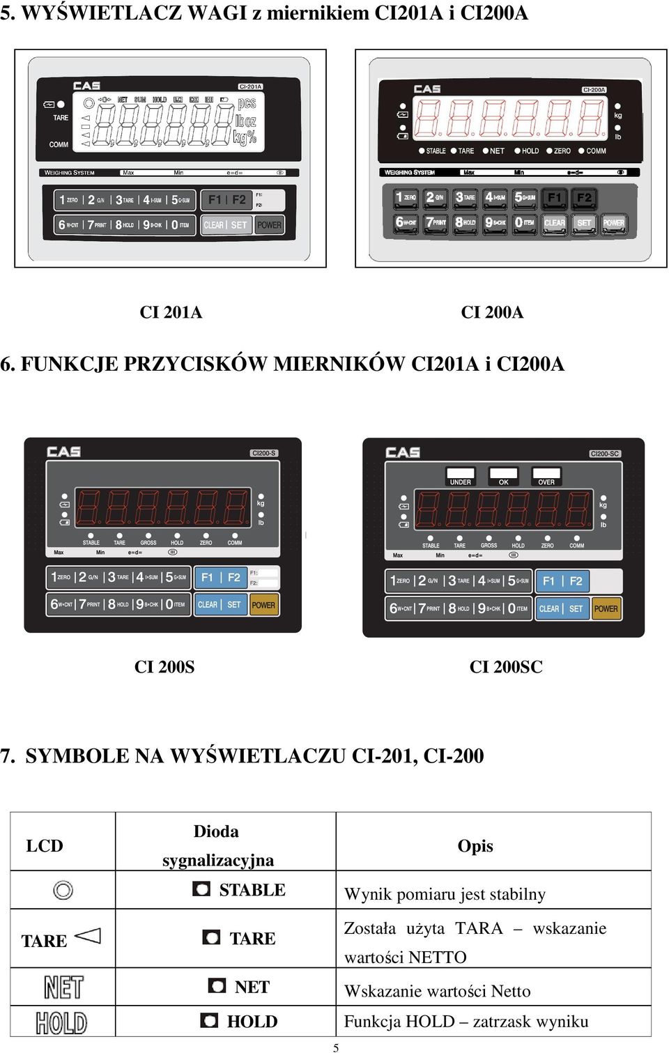 SYMBOLE NA WYŚWIETLACZU CI-201, CI-200 LCD TARE Dioda sygnalizacyjna STABLE TARE NET