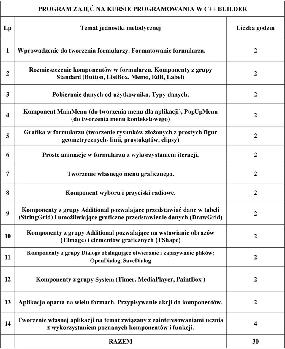 4 5 Komponent MainMenu (do tworzenia menu dla aplikacji), PopUpMenu (do tworzenia menu kontekstowego) Grafika w formularzu (tworzenie rysunków złożonych z prostych figur geometrycznych- linii,