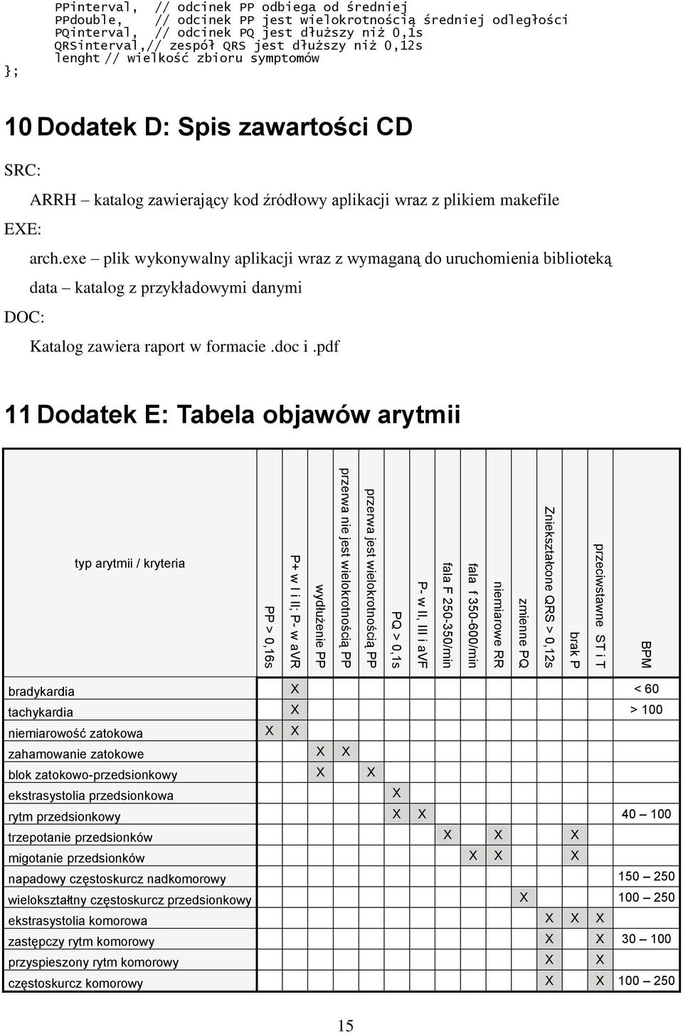 odcinek PQ jest dłuższy niż 0,1s QRSinterval,// zespół QRS jest dłuższy niż 0,12s lenght // wielkość zbioru symptomów 10 Dodatek D: Spis zawartości CD SRC: ARRH katalog zawierający kod źródłowy