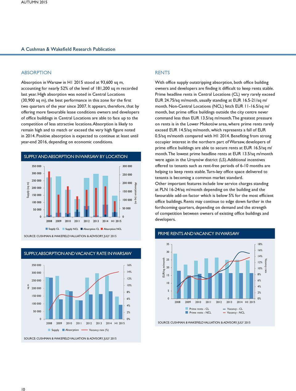 It appears, therefore, that by offering more favourable lease conditions owners and developers of office buildings in Central Locations are able to face up to the competition of less attractive