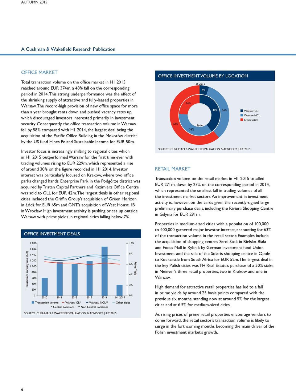 The record-high provision of new office space for more than a year brought rents down and pushed vacancy rates up, which discouraged investors interested primarily in investment security.