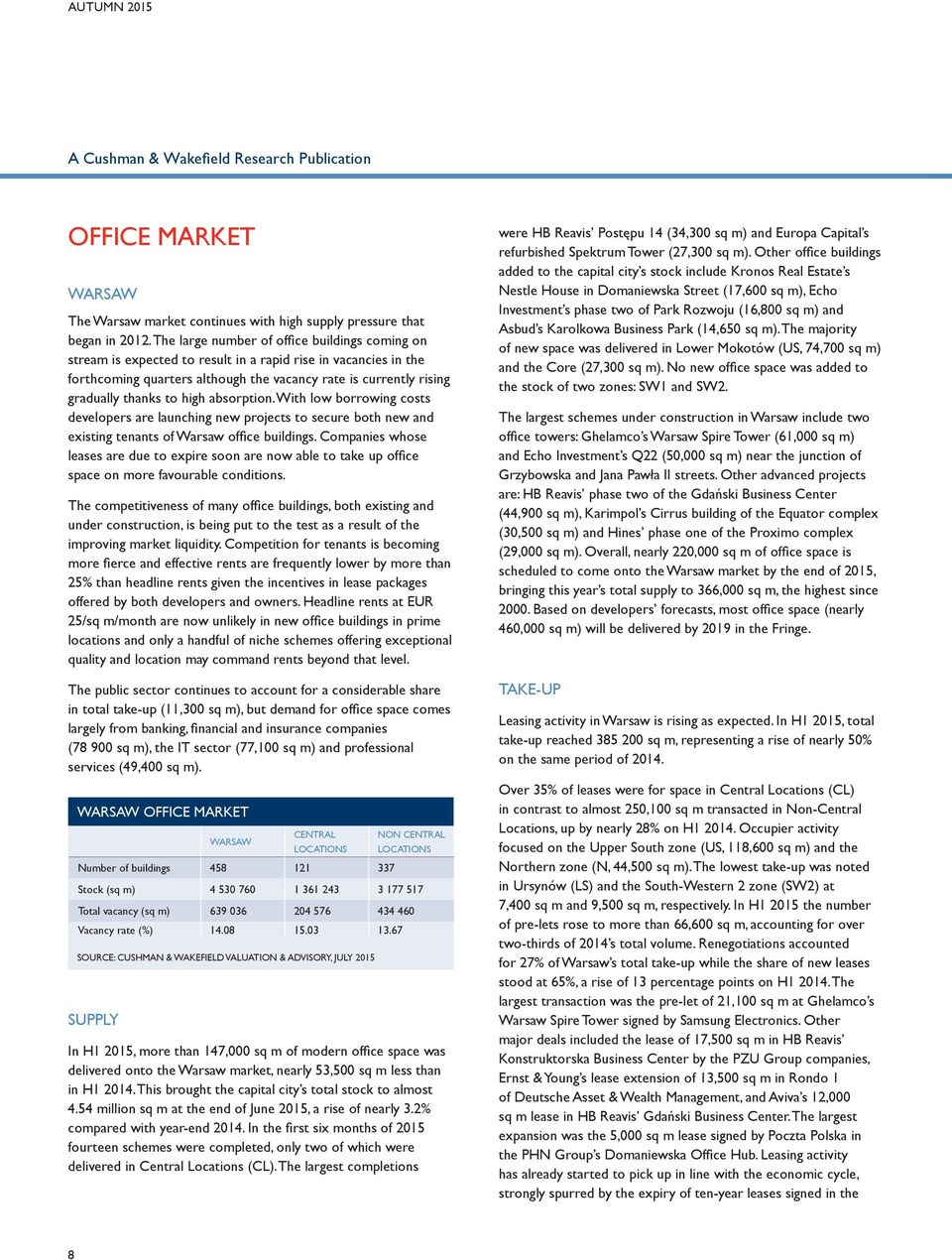 high absorption. With low borrowing costs developers are launching new projects to secure both new and existing tenants of Warsaw office buildings.