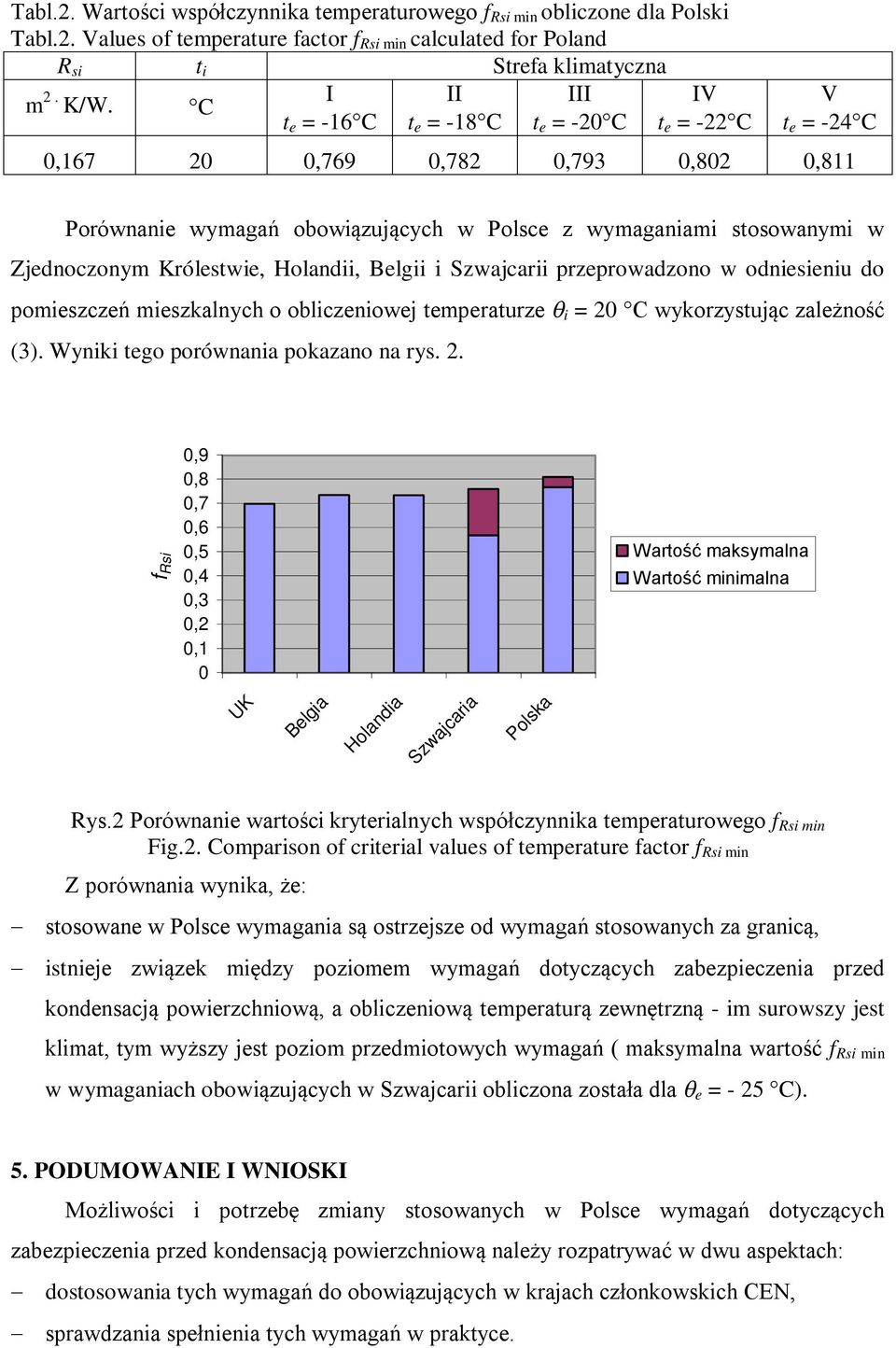 Królestwie, Holandii, Belgii i Szwajcarii przeprowadzono w odniesieniu do pomieszczeń mieszkalnych o obliczeniowej temperaturze i = 20 C wykorzystując zależność (3).