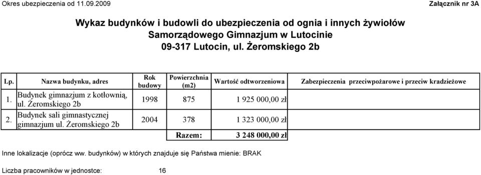 Budynek gimnazjum z kotłownią, ul. Żeromskiego 2b 1998 875 2. Budynek sali gimnastycznej gimnazjum ul.