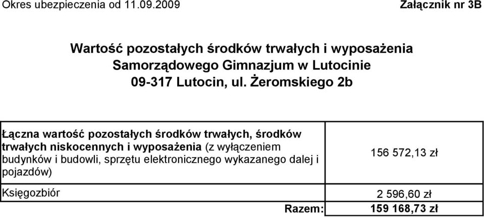 wyposażenia (z wyłączeniem budynków i budowli, sprzętu elektronicznego