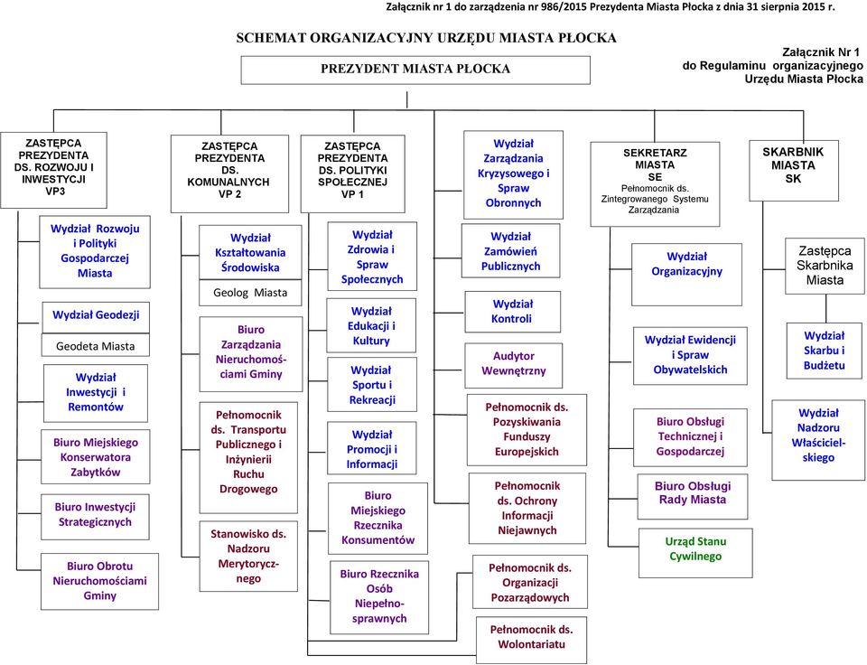 POLITYKI SPOŁECZNEJ VP 1 Kryzysowego i Spraw Obronnych SEKRETARZ MIASTA SE Zintegrowanego Systemu SKARBNIK MIASTA SK Rozwoju i Polityki Gospodarczej Miasta Geodezji Geodeta Miasta Inwestycji i