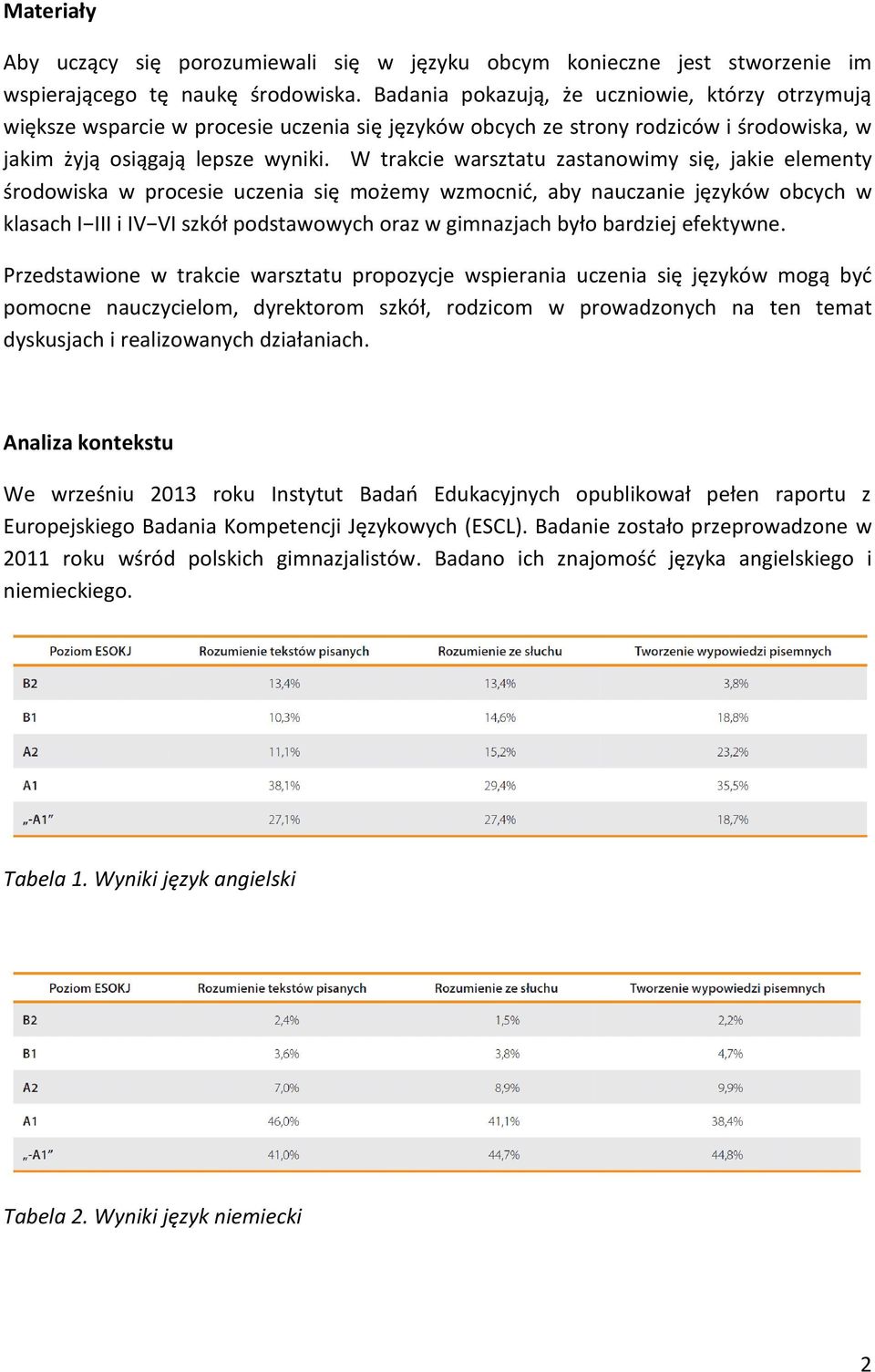 W trakcie warsztatu zastanowimy się, jakie elementy środowiska w procesie uczenia się możemy wzmocnić, aby nauczanie języków obcych w klasach I III i IV VI szkół podstawowych oraz w gimnazjach było