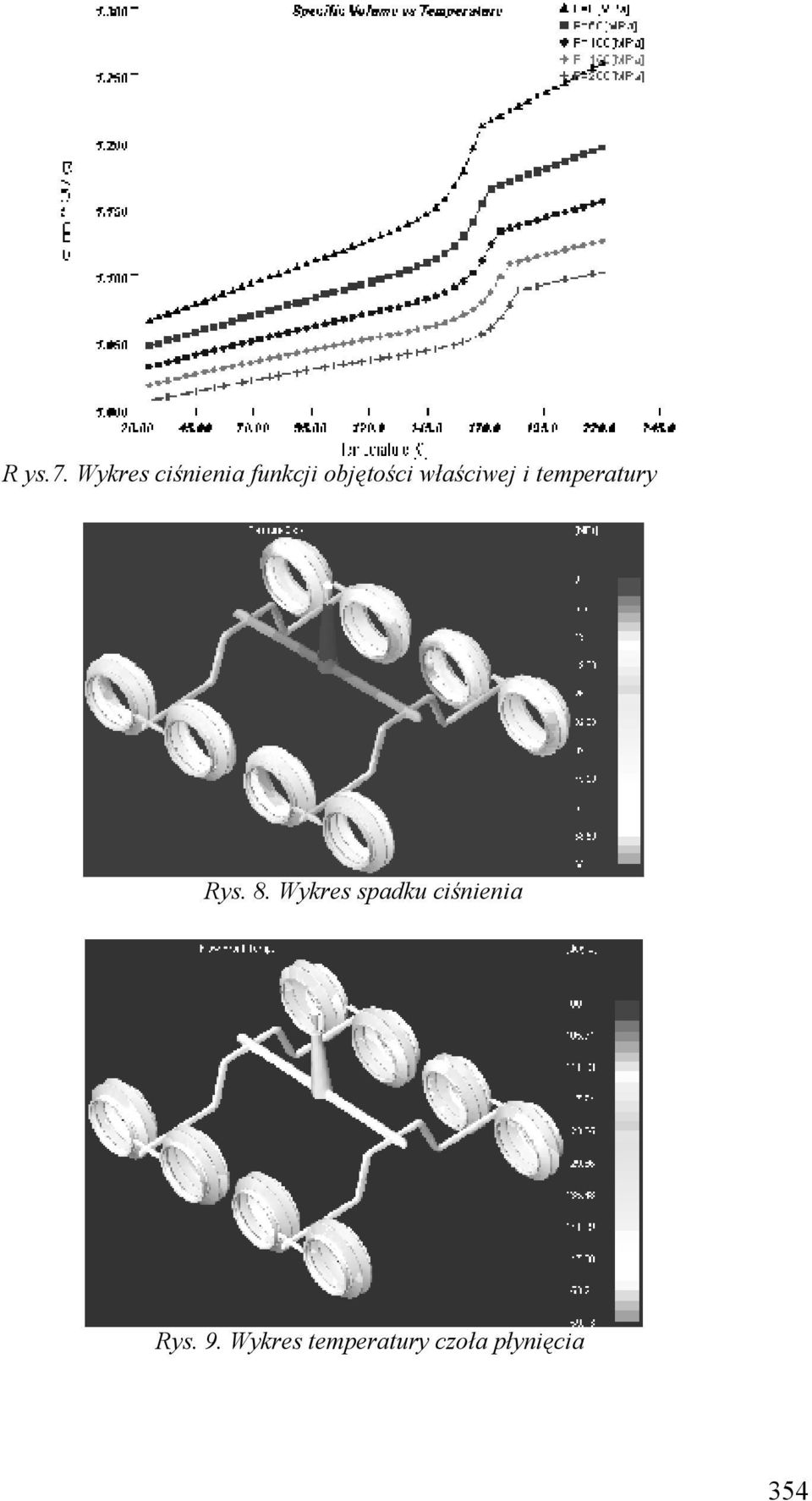 właściwej i temperatury Rys. 8.