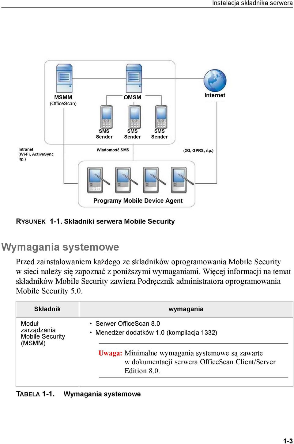 Składniki serwera Mobile Security Wymagania systemowe Przed zainstalowaniem każdego ze składników oprogramowania Mobile Security w sieci należy się zapoznać z poniższymi wymaganiami.