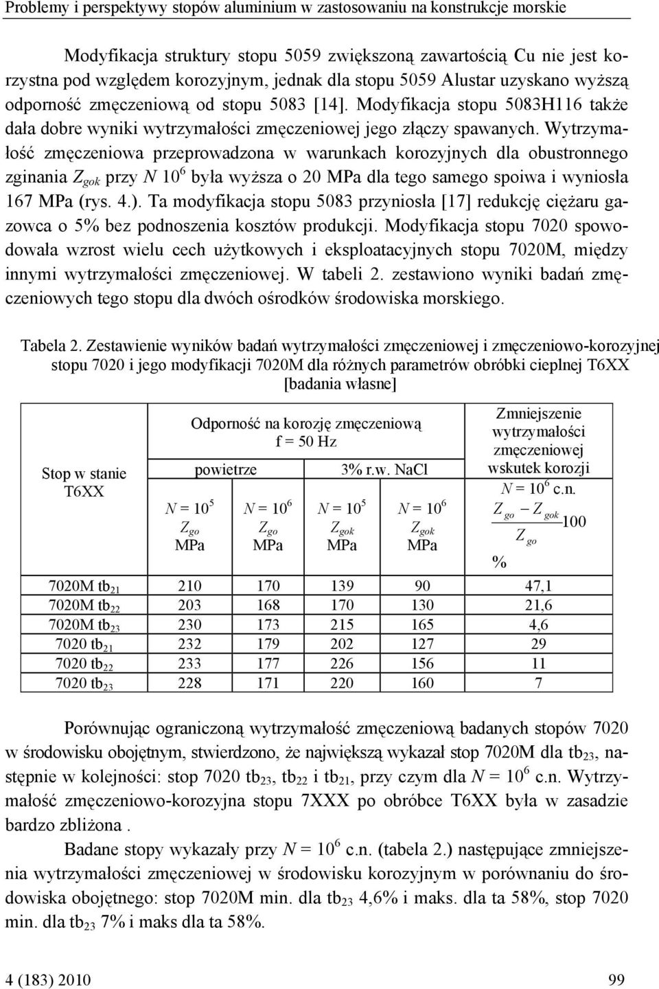 Wytrzymałość zmęczeniowa przeprowadzona w warunkach korozyjnych dla obustronnego zginania Z gok przy N 10 6 była wyższa o 20 MPa dla tego samego spoiwa i wyniosła 167 MPa (rys. 4.).