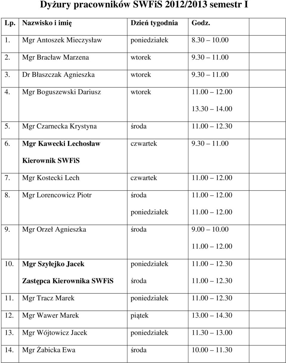 Mgr Kostecki Lech czwartek 11.00 12.00 8. Mgr Lorencowicz Piotr środa poniedziałek 11.00 12.00 11.00 12.00 9. Mgr Orzeł Agnieszka środa 9.00 10.