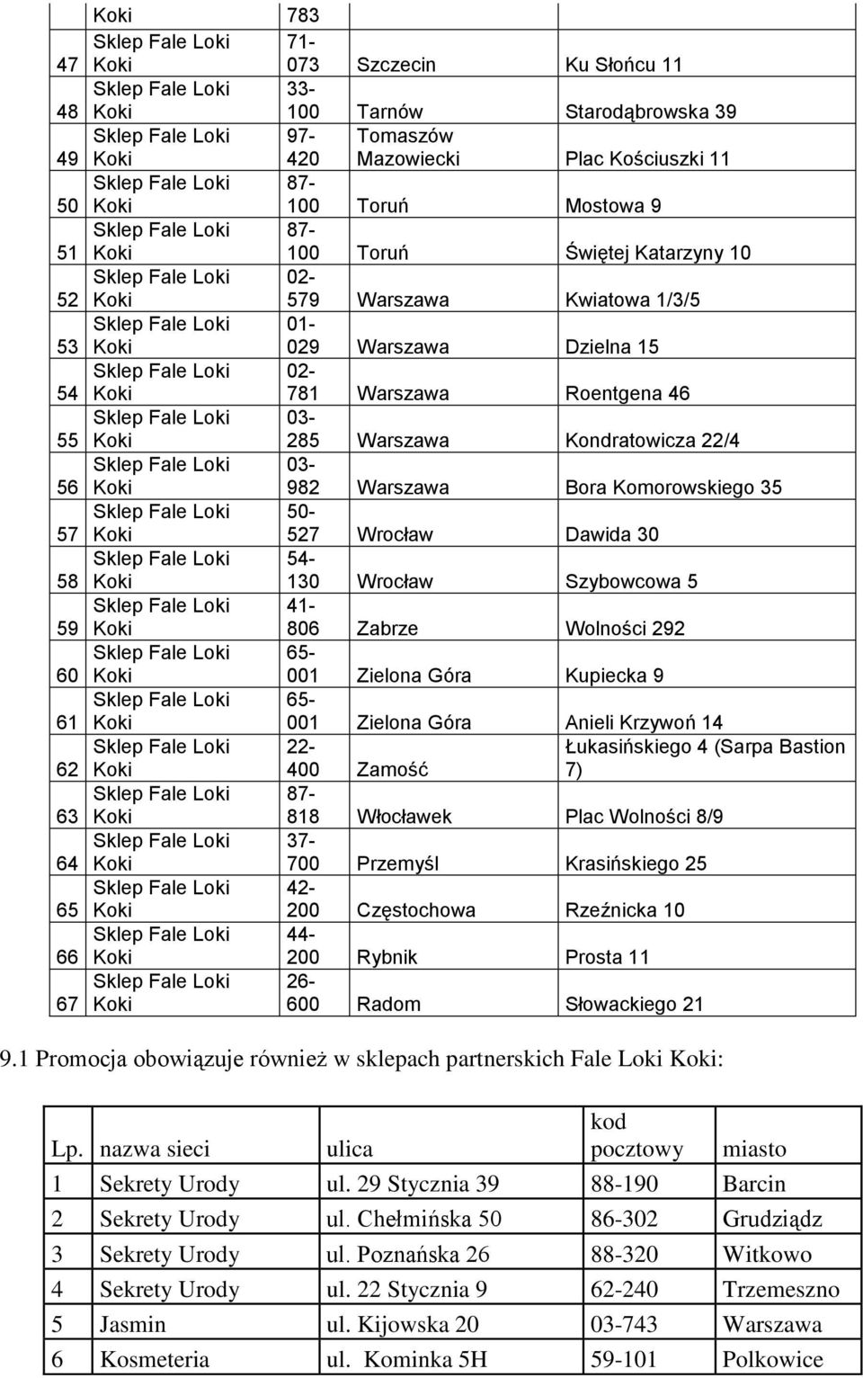 50-527 Wrocław Dawida 30 54-130 Wrocław Szybowcowa 5 41-806 Zabrze Wolności 292 65-001 Zielona Góra Kupiecka 9 65-001 Zielona Góra Anieli Krzywoń 14 22- Łukasińskiego 4 (Sarpa Bastion 400 Zamość 7)