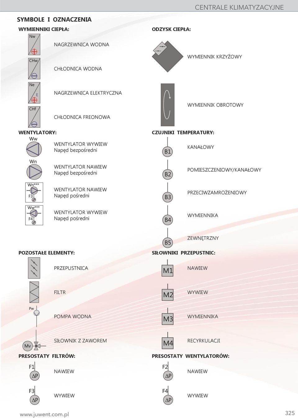 POMIESZCZENIOWY/KANAŁOWY WENTYLATOR NAWIEW Napęd pośredni PRZECIWZAMROŻENIOWY WENTYLATOR WYWIEW Napęd pośredni WYMIENNIKA ZEWNĘTRZNY POZOSTAŁE ELEMENTY: