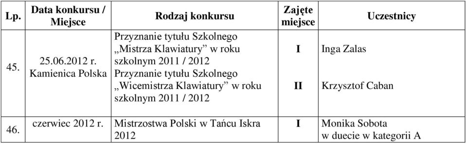 2012 Przyznanie tytułu Szkolnego Wicemistrza Klawiatury w roku szkolnym