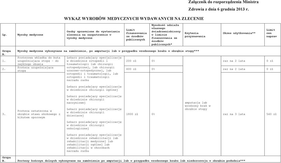 rodków publicznych* Kryteria przyznawania Okres u ytkowania** Limit cen napraw Grupa A. 1. 2.