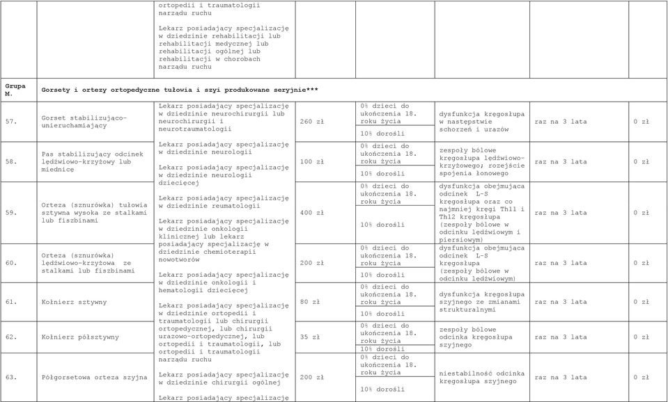 owa ze stalkami lub fiszbinami 26 10 40 20 61. Ko nierz sztywny 8 62. Ko nierz pó sztywny 35 z ortopedii i traumatologii 63.