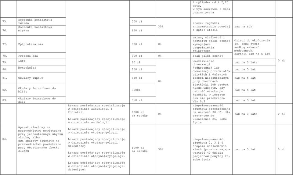 wed ug wskaza medycznych, doro li raz na 5 lat 79. Lupa 8 umo liwienie obserwacji 80. Monookular jednoocznej lub 35 raz na 5 lat dwuocznej przedmiotów 81.