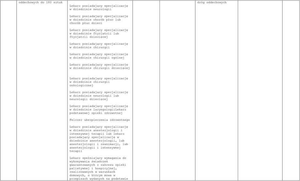 posiadaj cy specjalizacj w dziedzinie anestezjologii, lub anestezjologii i reanimacji, lub anestezjologii i intensywnej terapii Lekarz spe niaj cy wymagania