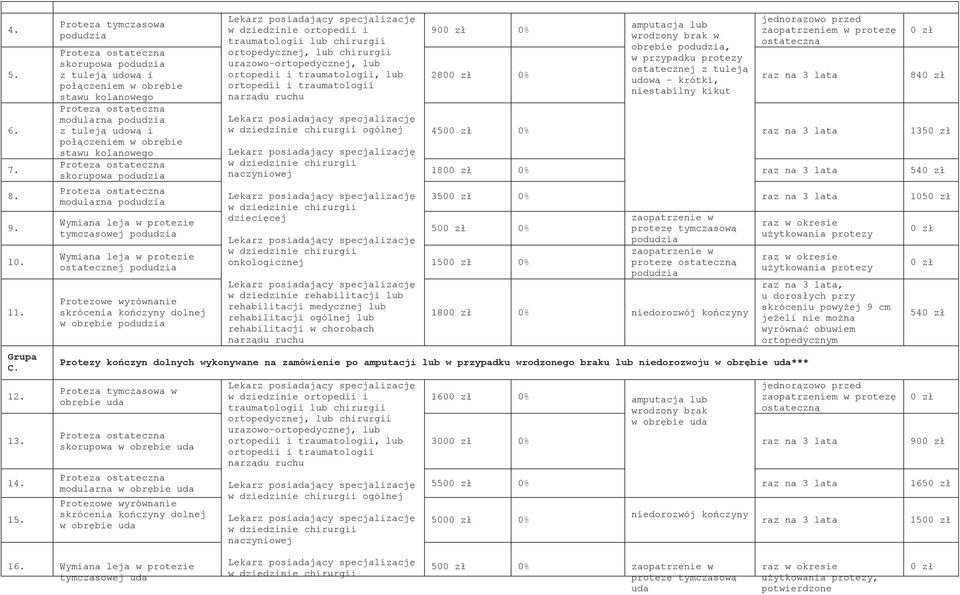 kolanowego Proteza ostateczna skorupowa podudzia Proteza ostateczna modularna podudzia Wymiana leja w protezie tymczasowej podudzia Wymiana leja w protezie ostatecznej podudzia Protezowe wyrównanie