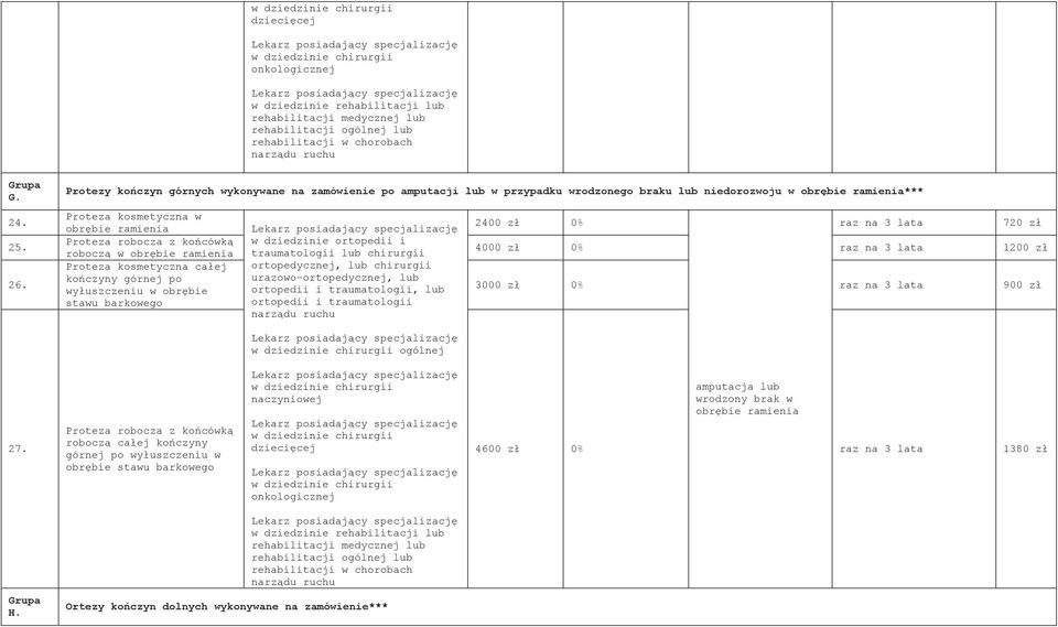 ramienia Proteza robocza z ko cówk robocz w obr bie ramienia Proteza kosmetyczna ca ej ko czyny górnej po wy uszczeniu w obr bie stawu barkowego ortopedii i