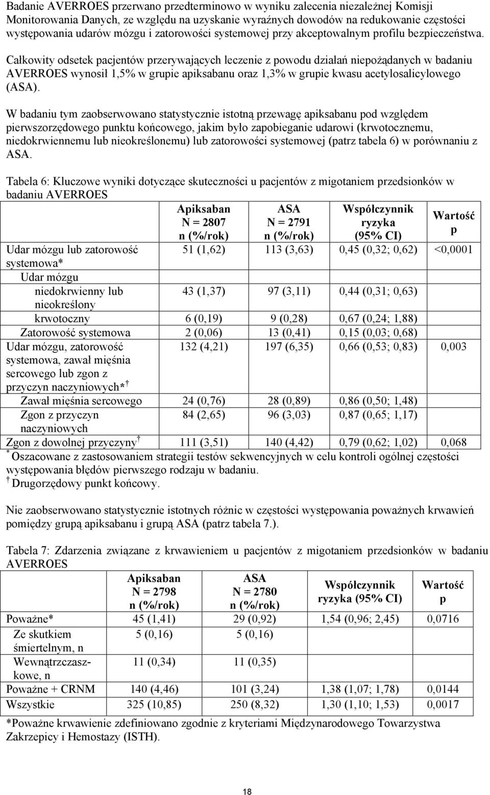 Całkowity odsetek pacjentów przerywających leczenie z powodu działań niepożądanych w badaniu AVERROES wynosił 1,5% w grupie apiksabanu oraz 1,3% w grupie kwasu acetylosalicylowego (ASA).