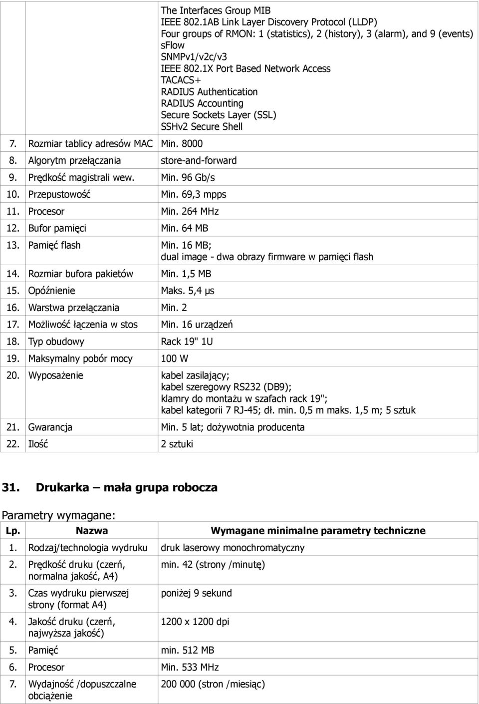 1AB Link Layer Discovery Protocol (LLDP) Four groups of RMON: 1 (statistics), 2 (history), 3 (alarm), and 9 (events) sflow SNMPv1/v2c/v3 IEEE 802.